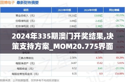 2024年335期澳門開獎結果,決策支持方案_MOM20.775界面版