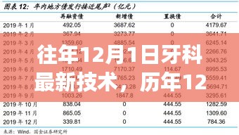 歷年12月1日牙科技術革新深度解析，最新技術、發展脈絡與領域地位重大事件回顧