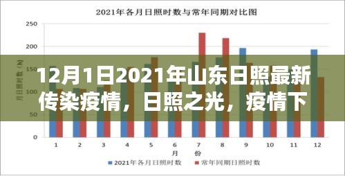 山東日照疫情最新動態，日照之光下的勵志篇章與學習力量在行動