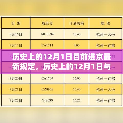歷史上的12月1日與現今進京規定的深度對比及最新規定概述