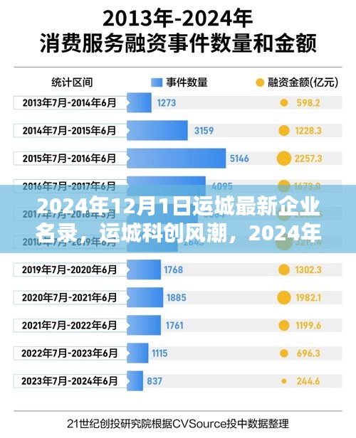 運城科創風潮，科技巨擘重塑未來體驗的企業名錄新篇章