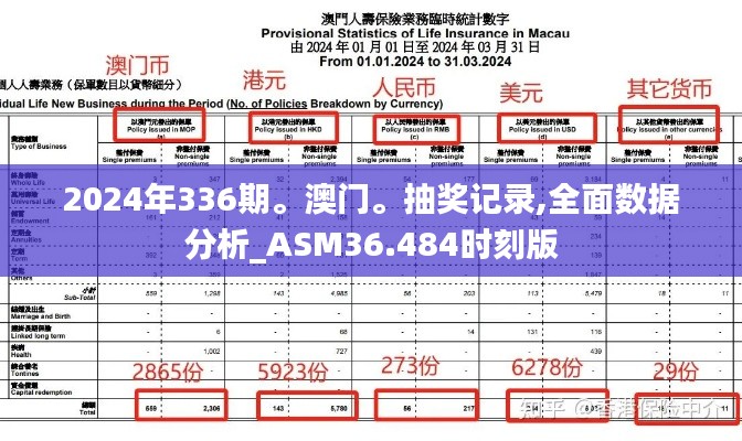 2024年336期。澳門。抽獎記錄,全面數據分析_ASM36.484時刻版