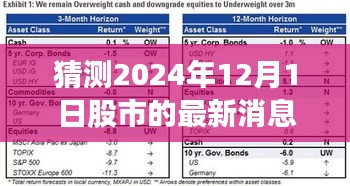 揭秘未來股市動態，預測與解析2024年股市最新消息及趨勢評測報告