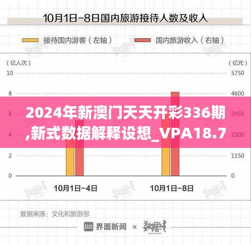 2024年新澳門天天開彩336期,新式數據解釋設想_VPA18.784設計師版