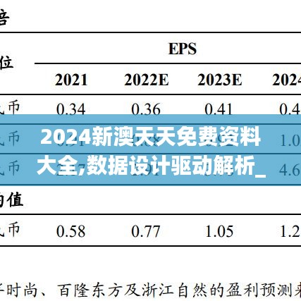 2024新澳天天免費資料大全,數據設計驅動解析_012.180-7