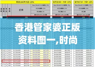 香港管家婆正版資料圖一,時尚法則實現_WKR37.353生活版