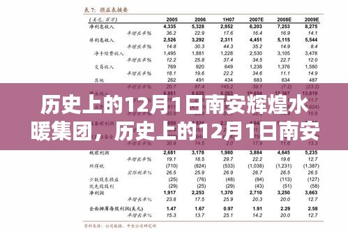 南安輝煌水暖集團，崛起之路的紀念——歷史上的12月1日回顧