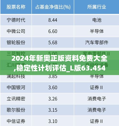 2024年新奧正版資料免費大全,穩定性計劃評估_L版63.454-7
