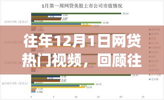 往年12月1日網貸熱門視頻回顧與熱點解析，市場洞察及領域熱點聚焦