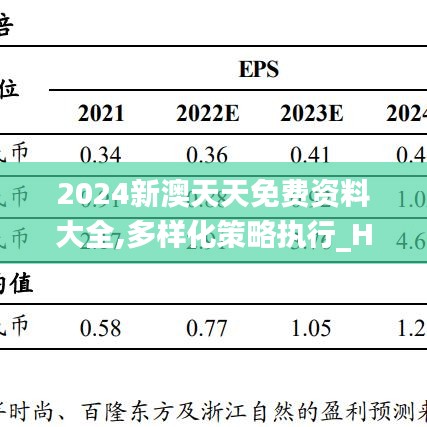 2024新澳天天免費資料大全,多樣化策略執行_Hybrid64.603-4