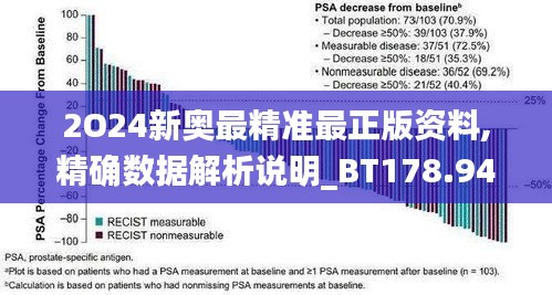 2O24新奧最精準最正版資料,精確數據解析說明_BT178.949-1