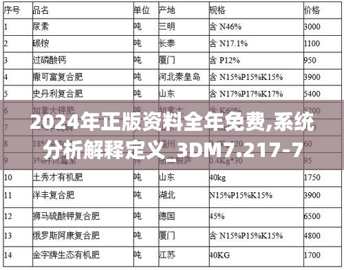 2024年正版資料全年免費(fèi),系統(tǒng)分析解釋定義_3DM7.217-7