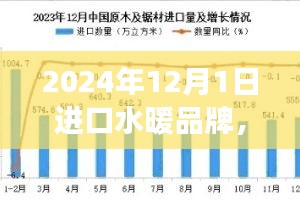 進口水暖品牌新篇章，學習變化，成就夢想，超越未來于2024年啟航