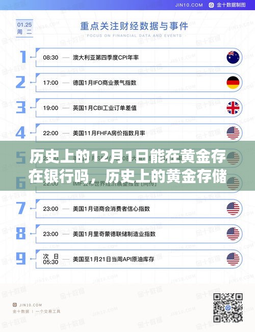 歷史上的黃金存儲與銀行體系，黃金存在銀行的可行性分析及其發展歷程回顧