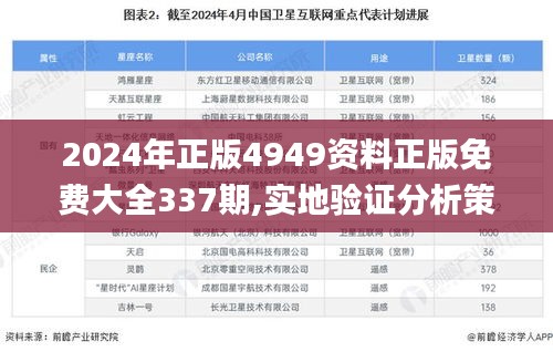 2024年正版4949資料正版免費大全337期,實地驗證分析策略_UHD款88.745-6