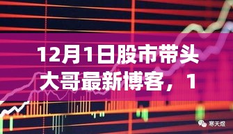 聚焦某某觀點，深度解析股市領頭博客，最新股市帶頭大哥博客觀點解析（深度文章）