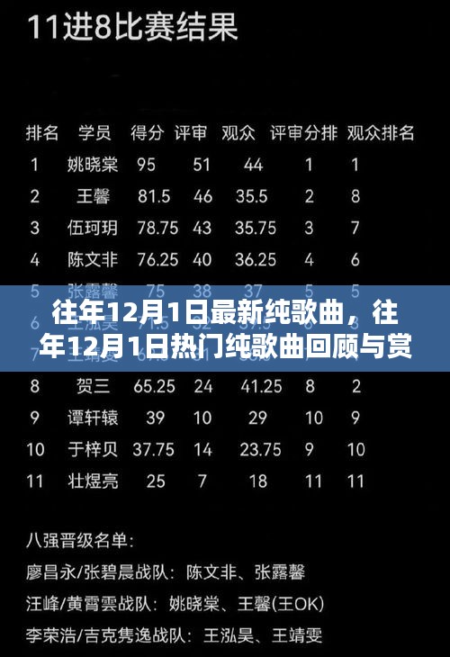 往年12月1日熱門純歌曲回顧與賞析，最新歌曲回顧賞析