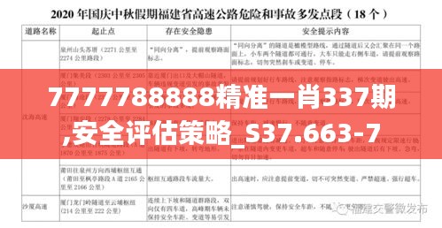 7777788888精準一肖337期,安全評估策略_S37.663-7