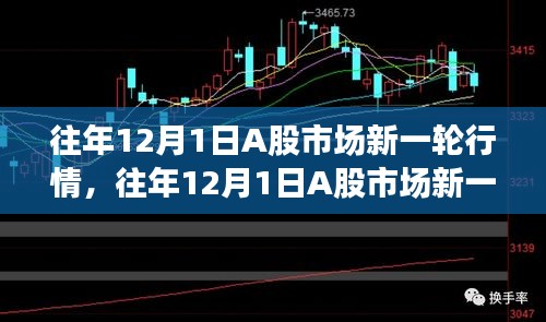 解析與觀點，A股市場歷年12月1日的新一輪行情展望