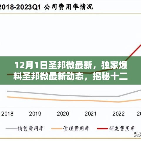 揭秘圣邦微最新動(dòng)態(tài)，行業(yè)前沿資訊一網(wǎng)打盡！