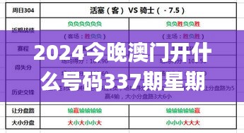 2024今晚澳門開什么號碼337期星期日,數據支持策略解析_復古版16.817-8