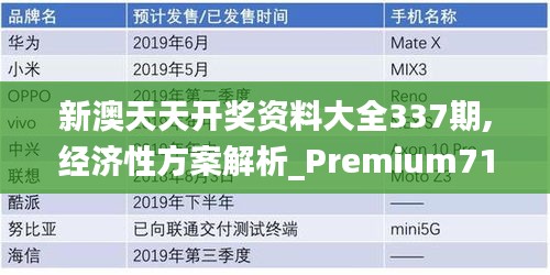 新澳天天開獎資料大全337期,經(jīng)濟性方案解析_Premium71.590-1