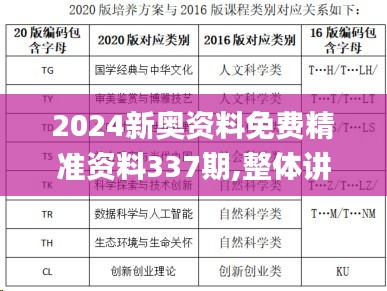 2024新奧資料免費(fèi)精準(zhǔn)資料337期,整體講解規(guī)劃_6DM193.258-4