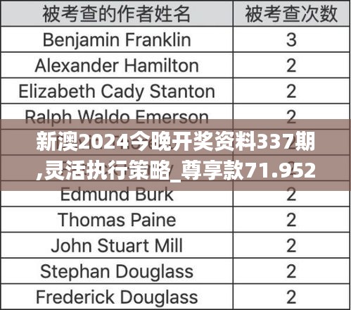 新澳2024今晚開獎資料337期,靈活執行策略_尊享款71.952-9