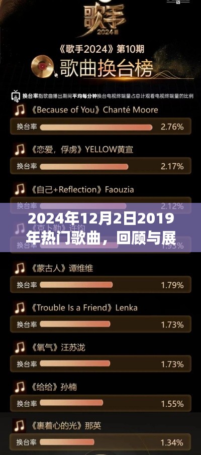 回顧與展望，從歌曲流行趨勢看2024年熱門歌曲回顧與預測