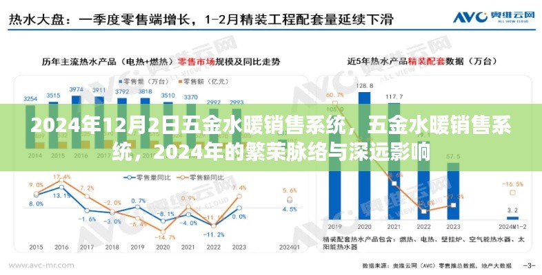 2024年五金水暖銷售系統(tǒng)繁榮脈絡(luò)及深遠影響分析