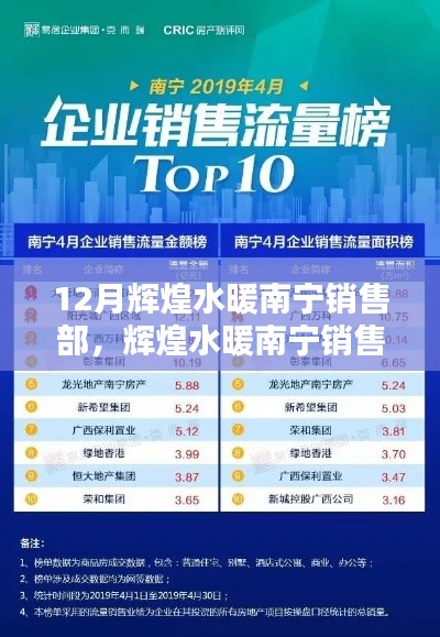 輝煌水暖南寧銷售部冬季業績騰飛，策略解析與業績展望