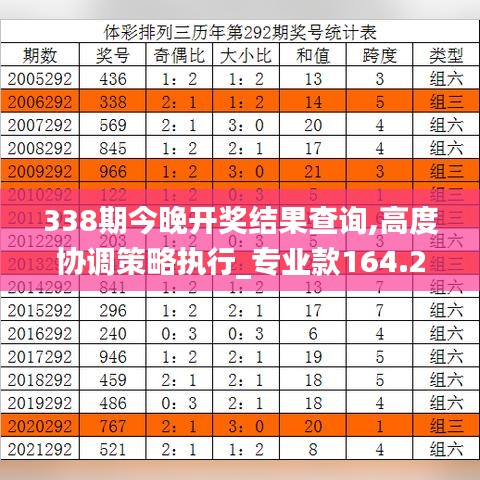 338期今晚開獎結(jié)果查詢,高度協(xié)調(diào)策略執(zhí)行_專業(yè)款164.279-2