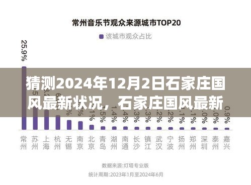 2024年12月2日石家莊國風最新狀況展望與預測評測