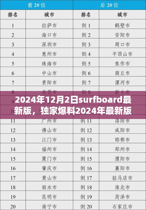獨家爆料，體驗全新2024年Surfboard沖浪板，開啟沖浪新紀元！