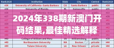 2024年338期新澳門開碼結果,最佳精選解釋定義_網頁款6.999-5