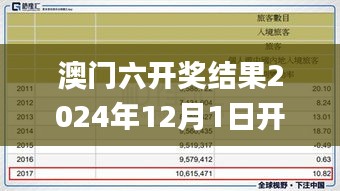 澳門六開獎結果2024年12月1日開獎結果問開獎今晚澳門338期,重要性解釋落實方法_模擬版196.284-9