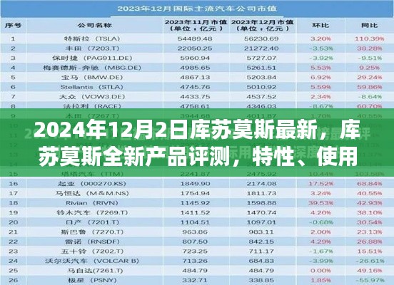 庫蘇莫斯全新產(chǎn)品評測，特性、使用體驗與目標(biāo)用戶群體深度解析，2024年12月最新報告