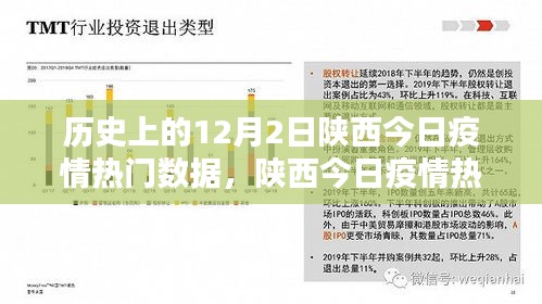 陜西疫情熱點數據回顧，歷史上的十二月二日疫情動態概覽