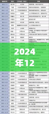 大慶干部公示名單背后的自然美景與內心平靜之旅，最新公示名單解讀與探索體驗
