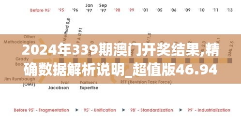 2024年339期澳門開獎(jiǎng)結(jié)果,精確數(shù)據(jù)解析說明_超值版46.948-8