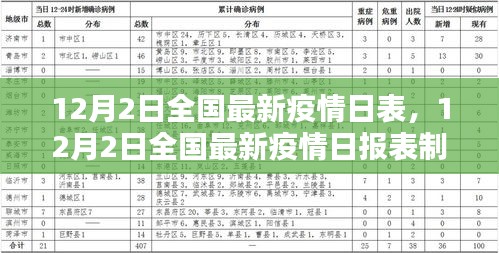 掌握最新疫情報表編制技能，全國最新疫情日報表制作指南