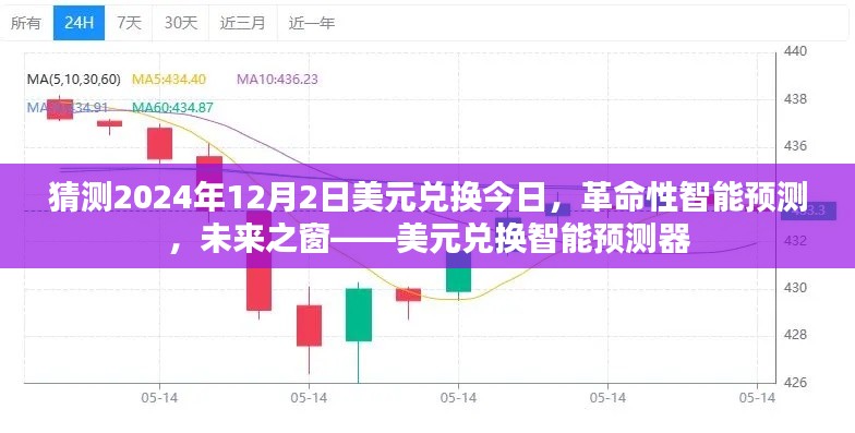 美元兌換智能預測器，展望2024年12月2日的革命性匯率預測未來之窗