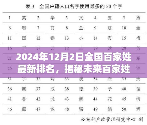 全國百家姓最新智能排名系統重磅發布體驗之旅，揭秘未來百家姓與科技重塑的姓氏排名新紀元（2024年12月2日）