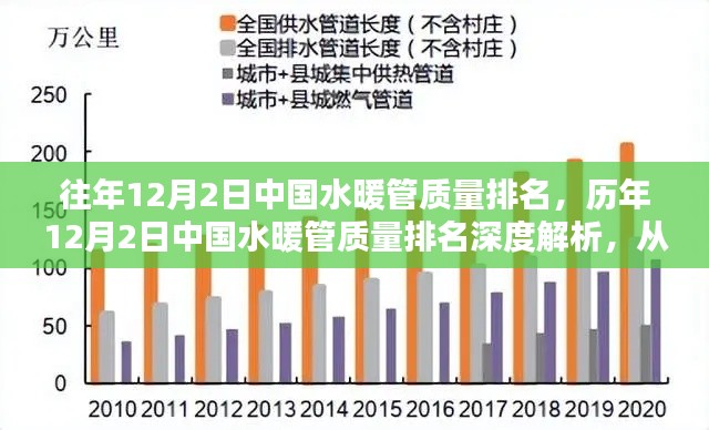 歷年12月2日中國水暖管質(zhì)量排名深度解析，從背景看行業(yè)翹楚