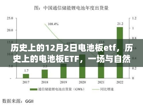 歷史上的電池板ETF，與自然美景的邂逅之旅回顧