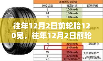 輪胎選購(gòu)指南，選購(gòu)輪胎寬度為120寬的案例分析與優(yōu)勢(shì)解析