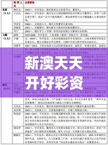 新澳天天開好彩資料大全339期,實地評估解析數據_精裝款92.227-6
