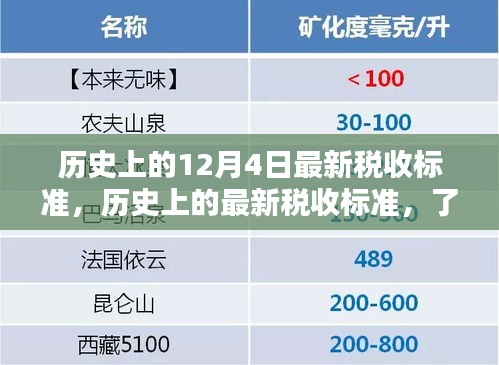 歷史上的稅收標(biāo)準(zhǔn)演變，了解與遵循的最新稅收標(biāo)準(zhǔn)指南（適用于初學(xué)者與進(jìn)階用戶）
