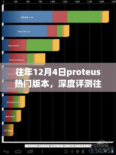 深度評(píng)測(cè)與競(jìng)品對(duì)比，往年12月4日Proteus熱門版本特性與用戶體驗(yàn)解析及用戶群體分析