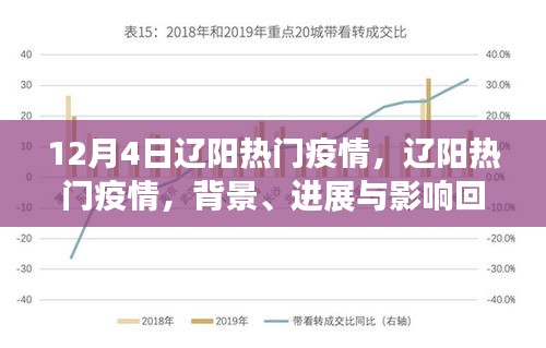 遼陽熱門疫情回顧，背景、進展與影響分析（12月4日更新）